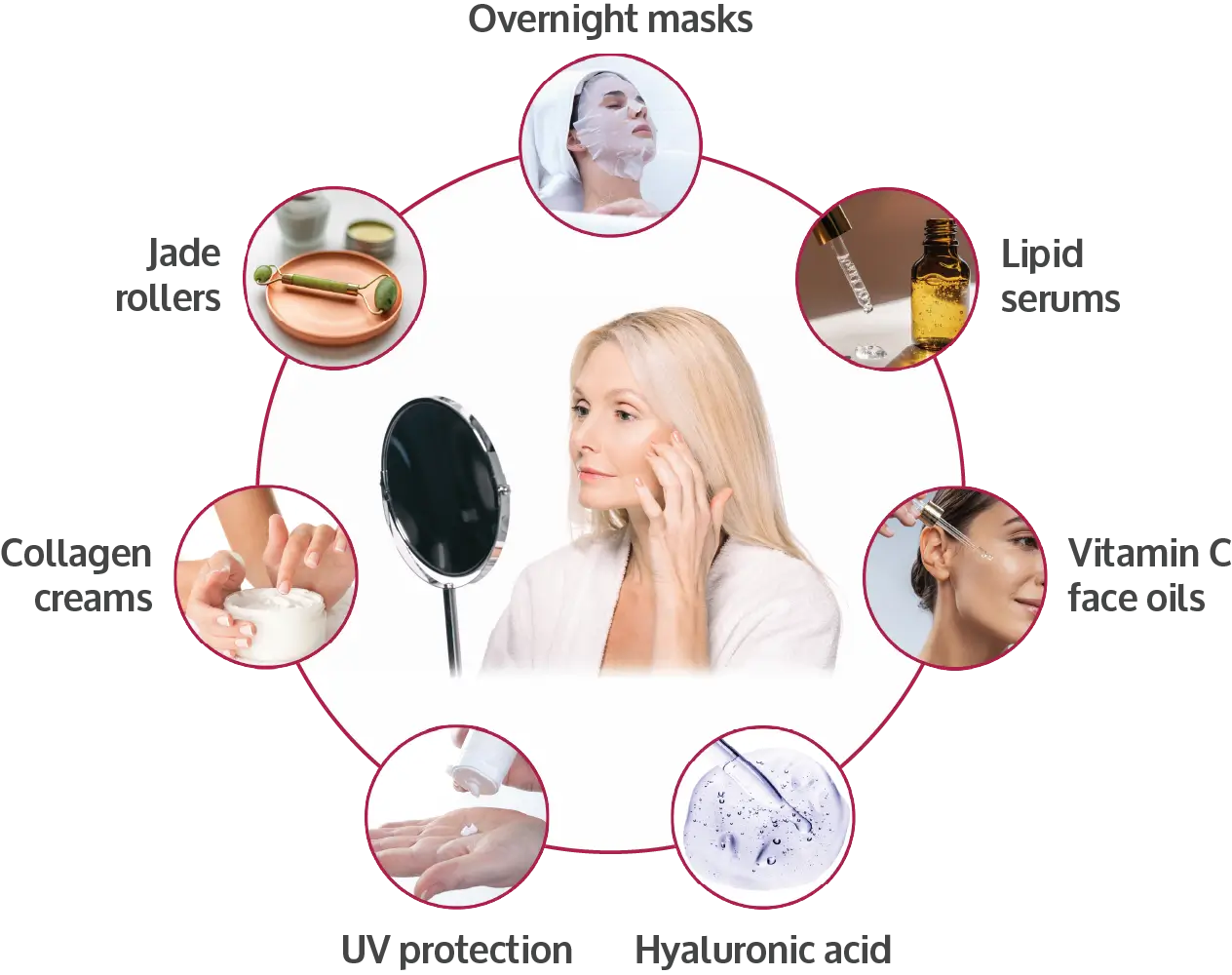 How to take LunaSkin for maximum skin relief